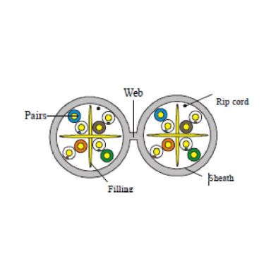 Eurolan 19SD-U6-23WT-0 Datakabel Ø0,55 mm, polyeten